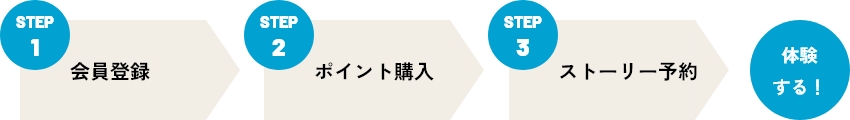 流れ