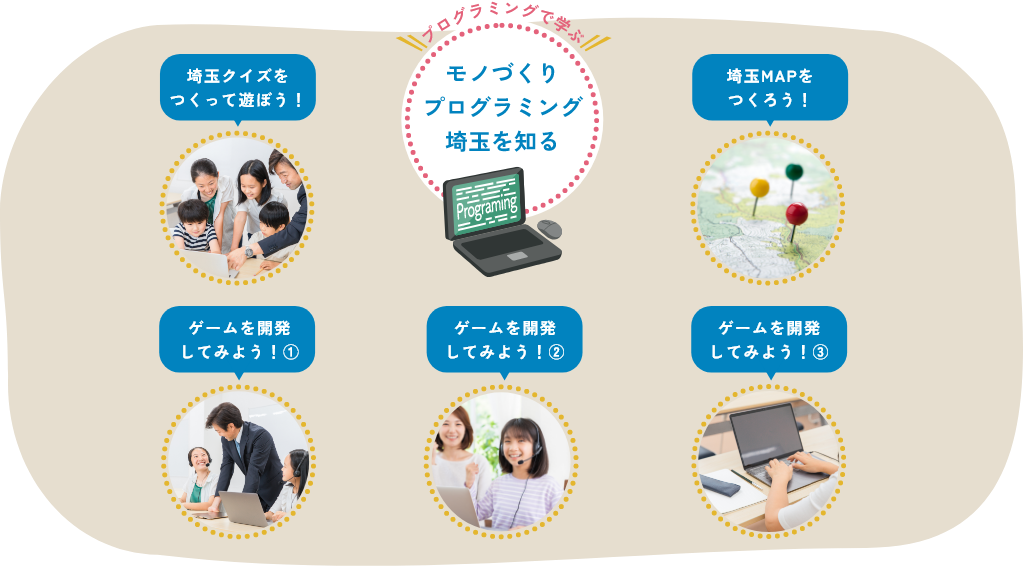 そのほかの「プログラミング」で埼玉を学ぶ！