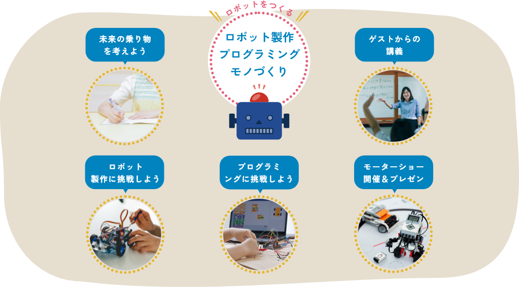 ロボット製作 プログラミング モノづくり