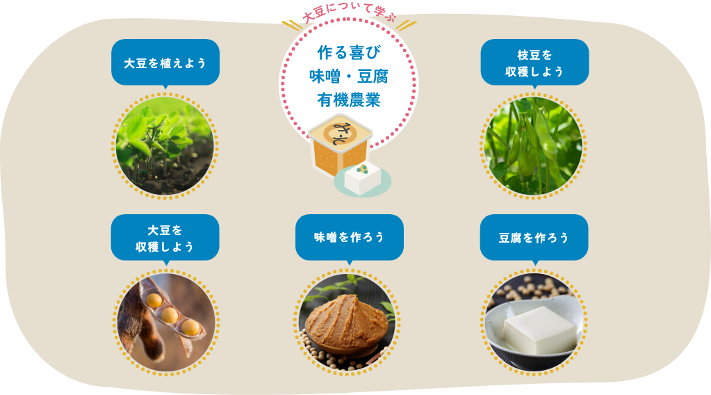 じぶんの大豆で味噌・豆腐を作る!