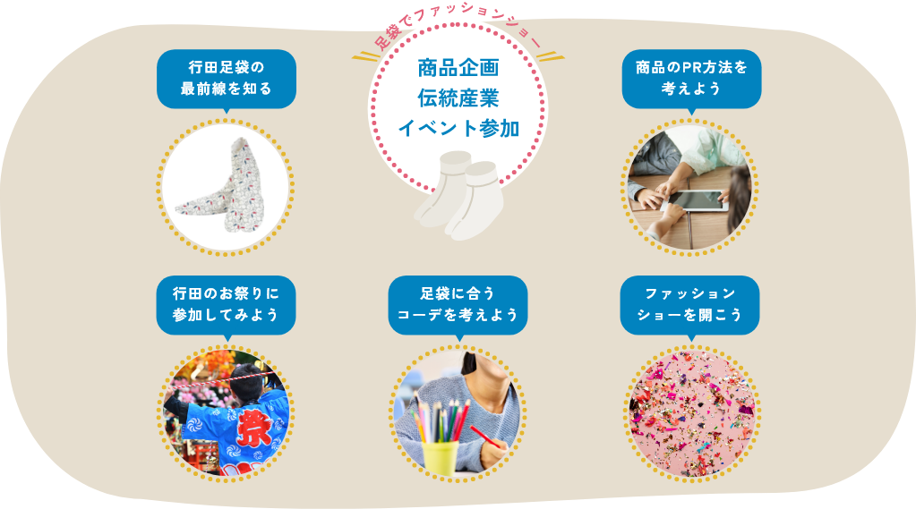 商品企画 伝統産業 イベント参加